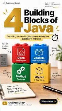 4 Building Blocks of Java Every Beginner Should Know #coding #java #programming #beginners #learn