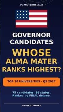 US Midterms 2026 🇺🇸 Governor Candidates' Universities — Top 10 (QS 2027)