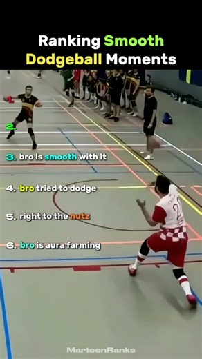 Ranking Dodgeball's Most Painful Hits 🤕