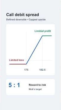How I Trade Stock Breakouts With Options
