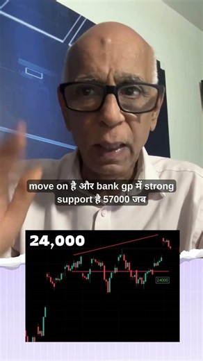 Index View for 6th July 26 by Prakash Gaba