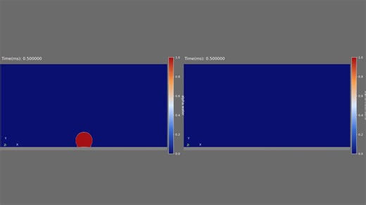#openfoam #cfd #dropletimpact #freezing #heattransfer #phasechange #multiphaseflow #cfdvalidation #engineering #learning | Asif Farhan