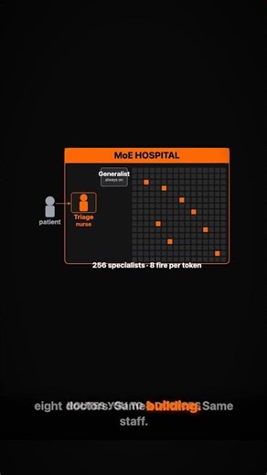 How DeepSeek Fires Only 4% of a Trillion-Param Model