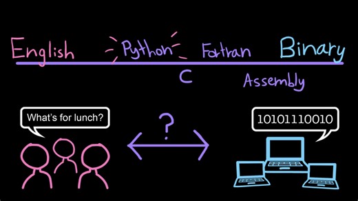 What is computer science?