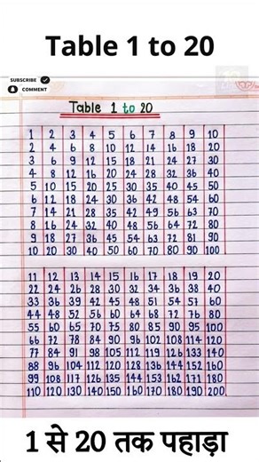 Multiplication Table 1 to 20/Table Of 1 to 20 Maths Tables/Multiplication Tables/TimesTable/ Pahada