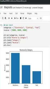 Visualize Data with Bar Charts in Python 🔥 | Matplotlib