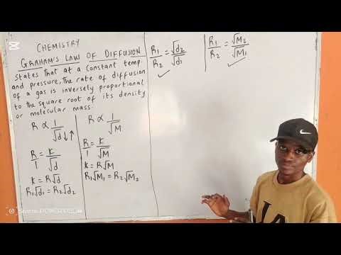 Graham’s Law of Diffusion Made Easy | Derivation + Shortcut Formula for Fast Calculations