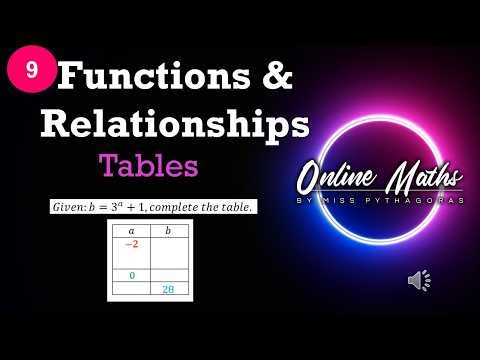 Grade9 Functions Lesson2 Tables to find input and output values