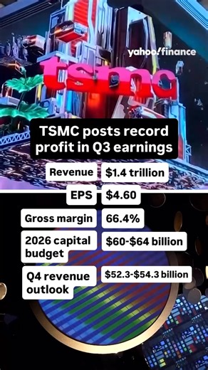 TSMC posted another record quarterly profit as AI chip demand keeps booming. 💥 The chipmaker expects Q4 revenue of $52.3 billion to $54.3 billion. #tsmc #earnings #ai #semiconductors