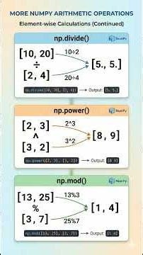 Arithmetic Functions in NumPy - 2 (divide, power, mod) #datascienceforbeginners #pythonprogramming