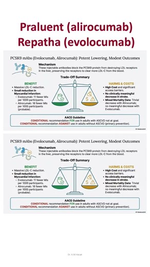 Repatha Evolocumab PCSK9 inhibitor