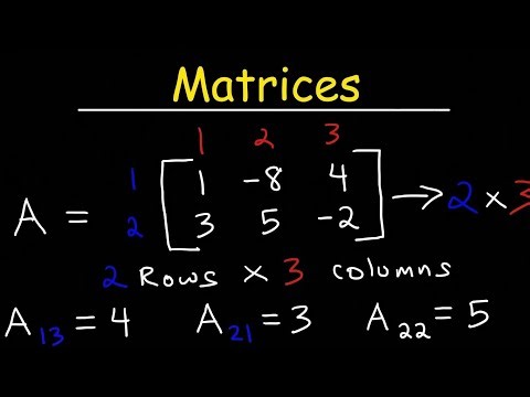 Introduction to Matrices | Matrix Basics, Elements & 2 × 2 Determinants | Elective Mathematics