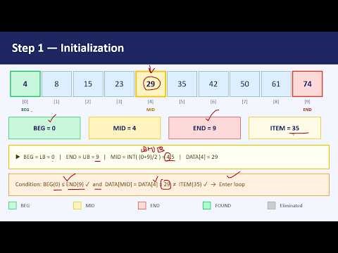 Binary Search Algorithm Step-by-Step | Data Structures