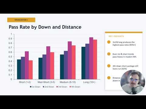 NFL Play-Calling Tendencies: Predicting Run vs. Pass Using Situational Data (2023–2025)