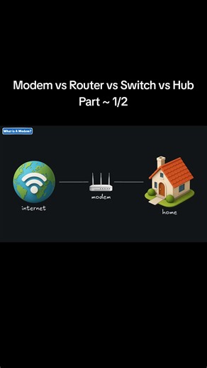 Modem vs Router vs Switch vs Hub Explained