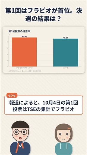 47.03%対45.16%から、決選で何が起きた？ #Shorts