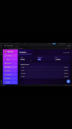 I Built a Modern Interactive Dashboard with HTML, CSS & JavaScript 🔥 | Admin Panel UI