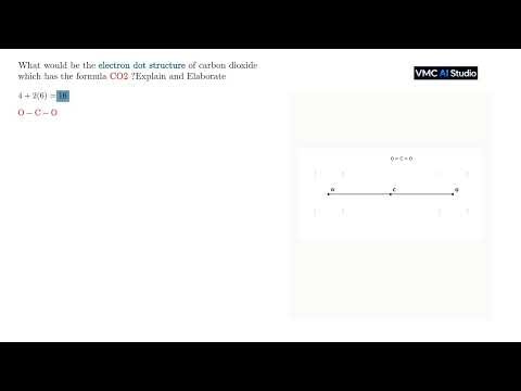 Electron dot structure of carbon dioxide. 