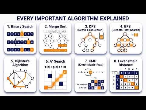 Essential Algorithms simply Explained