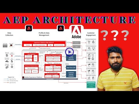 AEP High-Level Architecture in Tamil | End-to-End AEP Overview in 19 Minutes 🔥
