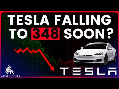 Tesla Stock Price Analysis | Top $TSLA Levels To Watch for October 23rd, 2026