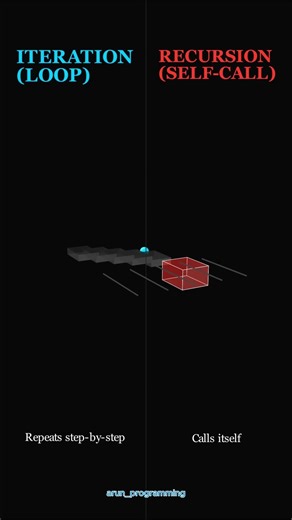 Iteration vs Recursion Explained 🤯 | Real-Life 3D Example