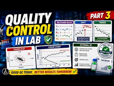 Laboratory Quality Control 3 (Westgard rules, shift, trends, youden plot, cusum chart, external QC)
