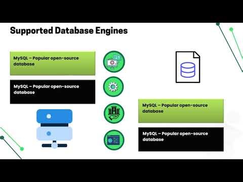 aws rds mysql iam users tutorial | AWS IAM Training | AWS RDS Tutorial
