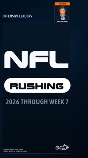 NFL Rushing Leaders | NFL Week 8 | 2026 Leaderboard #Shorts