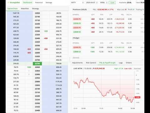 Options Selling Software - Live Demo