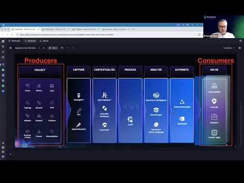 SAP Observability with Dynatrace + PowerConnect | AI-Driven Root Cause & Automation