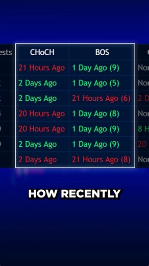 This TradingView Tool Scans 15 Charts for Order Block + FVG Confluence