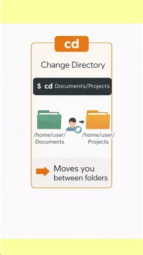 PWD vs CD Explained in 30 Seconds #linuxcommands #linuxterminal #PWD #cd