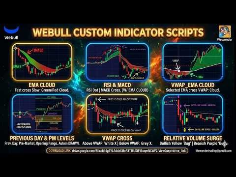 5 Webull Indicators That Will TRANSFORM Your Trading (Full Tutorial)