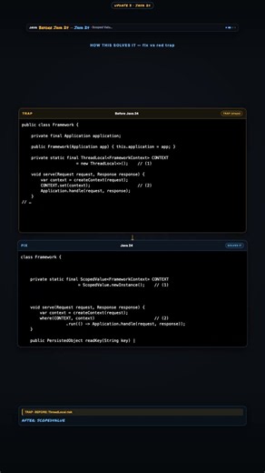 Update 3 Java 24: Scoped Values (Fourth Preview)