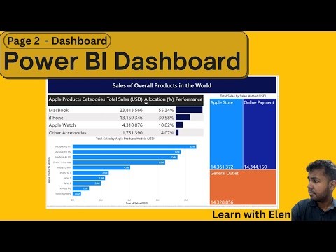 💡𝗣𝗼𝘄𝗲𝗿 𝗕𝗜 𝗗𝗲𝘀𝗸𝘁𝗼𝗽: 𝟯-𝗣𝗮𝗴𝗲 𝗜𝗻𝘁𝗲𝗿𝗮𝗰𝘁𝗶𝘃𝗲 𝗦𝗮𝗹𝗲𝘀 𝗥𝗲𝗽𝗼𝗿𝘁 | (𝗣𝗮𝗴𝗲 𝟮) 💡