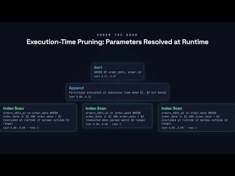 Partition Pruning and Constraints - PostgreSQL for Developers