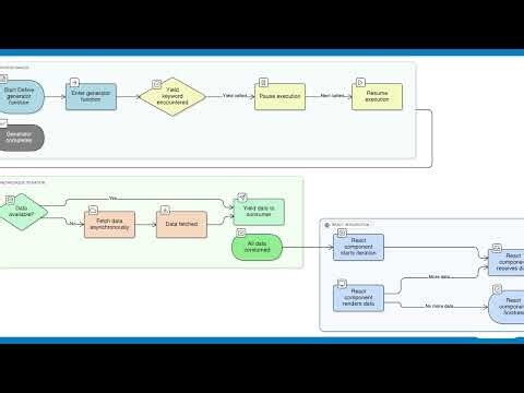 Introduction to JavaScript Generators: Enhancing Asynchronous Iteration