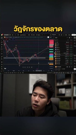 วัฎจักรของตลาด #ลองลงทุน #trading #bitcoin #crypto #trader