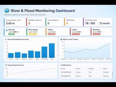 LIVE: Real-Time Weather & Flood Monitoring Dashboard (Live Map in Action!)
