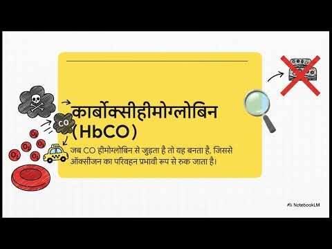 Carboxyhaemoglobin (HbCO)Mechanism, Effects & Clinical Significance Part-28/04 #alliedhealthsciences