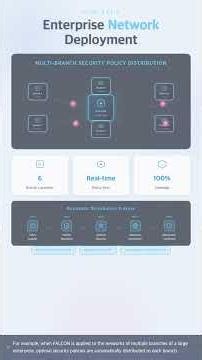 #SEC 0348 - FALCON Algorithm: Revolutionizing Network Firewall Management