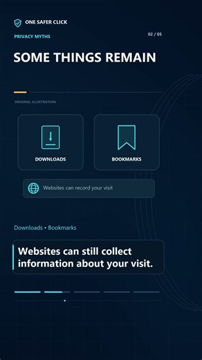 Incognito Isn't Invisible: What It Actually Hides