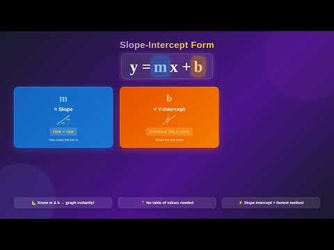 Graphing Linear Equations: Easy Steps for 6th Grade Math!
