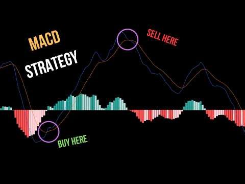 Best MACD Strategy (82% win rate)