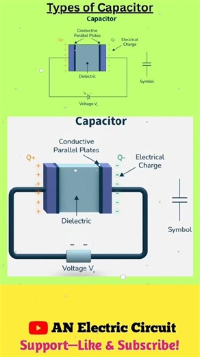 Types Of Capacitor | #shortsfeed #electrical