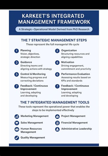 الأدوات السبعة المتكاملة للإدارة لتحقيق النتائج الحقيقية