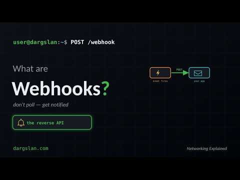 What are Webhooks