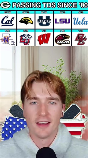 Week-by-Week Fantasy Score Guessing Challenge 2024 NFL: Can You Name the Week's Top Score? 😅 #FantasyFootball #NFL #WeeklyScores #SportsAnalytics #DataViz #为你推荐 #给你看