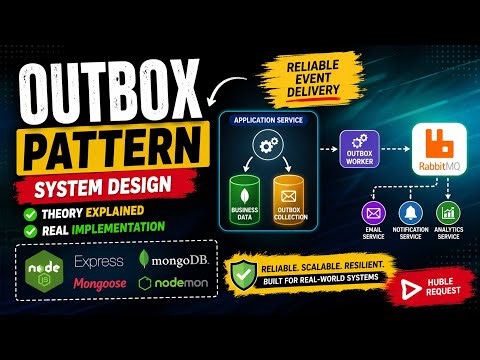 Outbox Pattern in System Design | Node.js, MongoDB & RabbitMQ Implementation